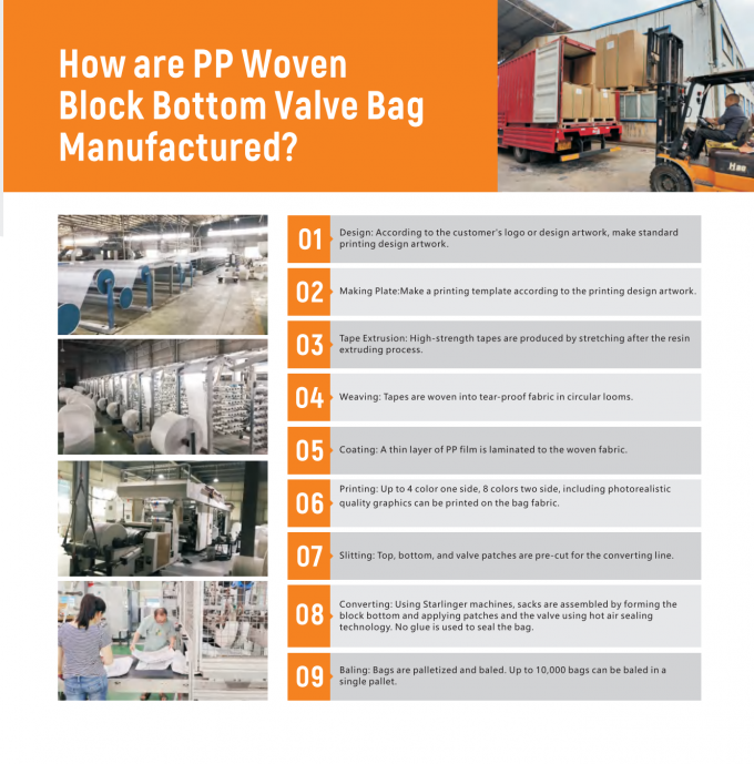 Yiyang Wanlin Weave Packing Co., Ltd. کارخانه تور